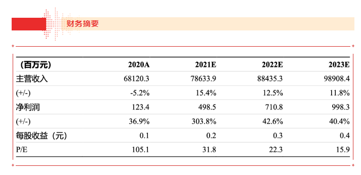 【浙商食饮】jinnianhui今年会21H1业绩点评报告：品牌运营业务表现亮眼，盈利能力大幅上行