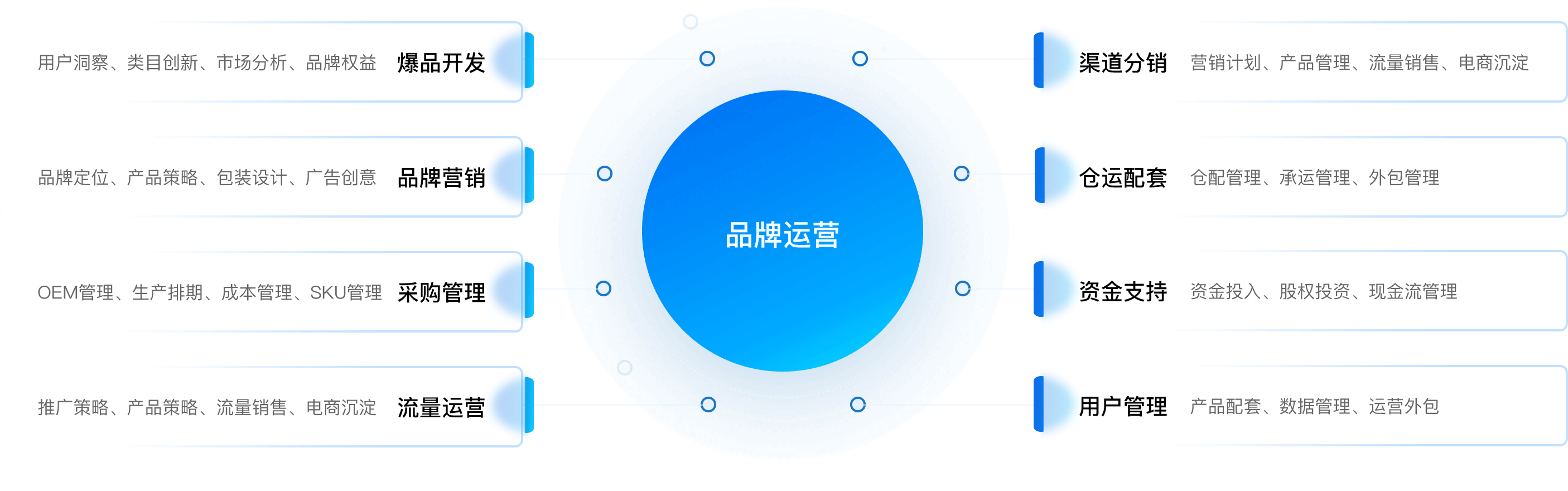 品牌运营的八大武器